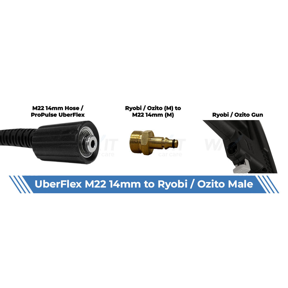 Ryobi / Ozito hose adaptor information graphic