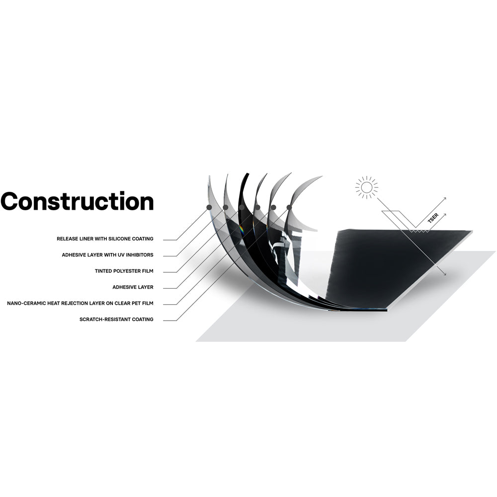 CARPRO UVX Window Film
