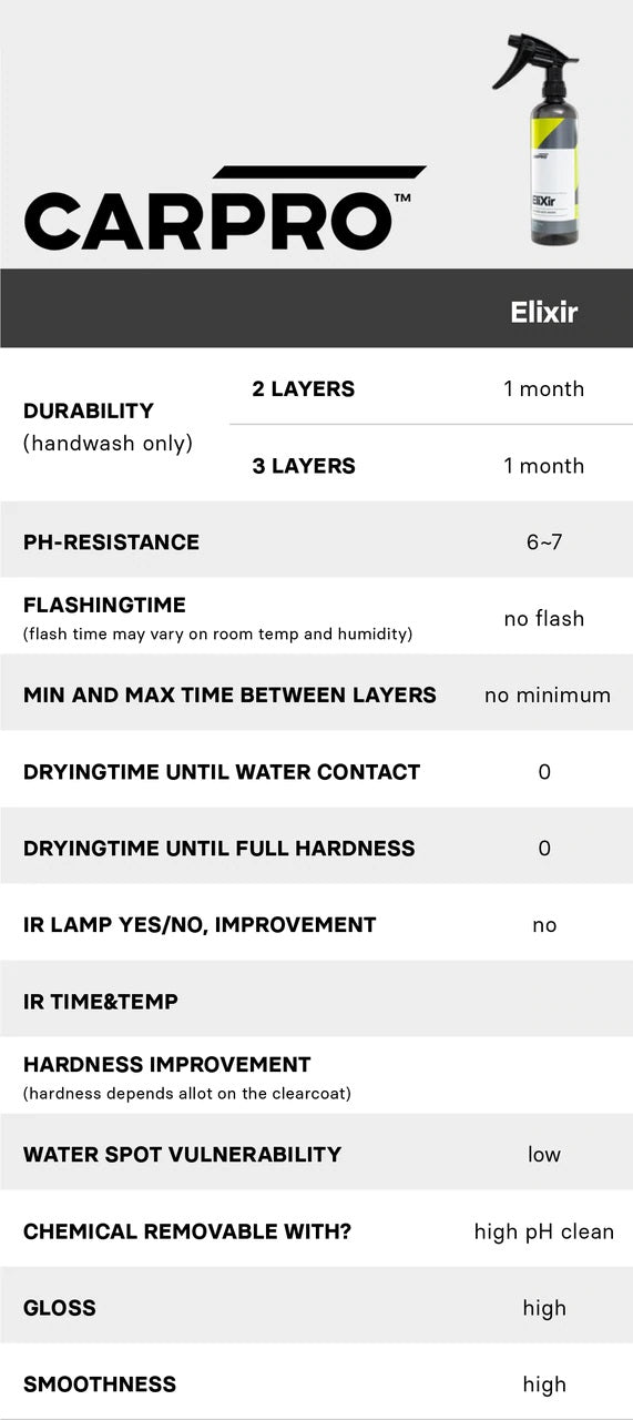 CARPRO EliXir coating comparison chart