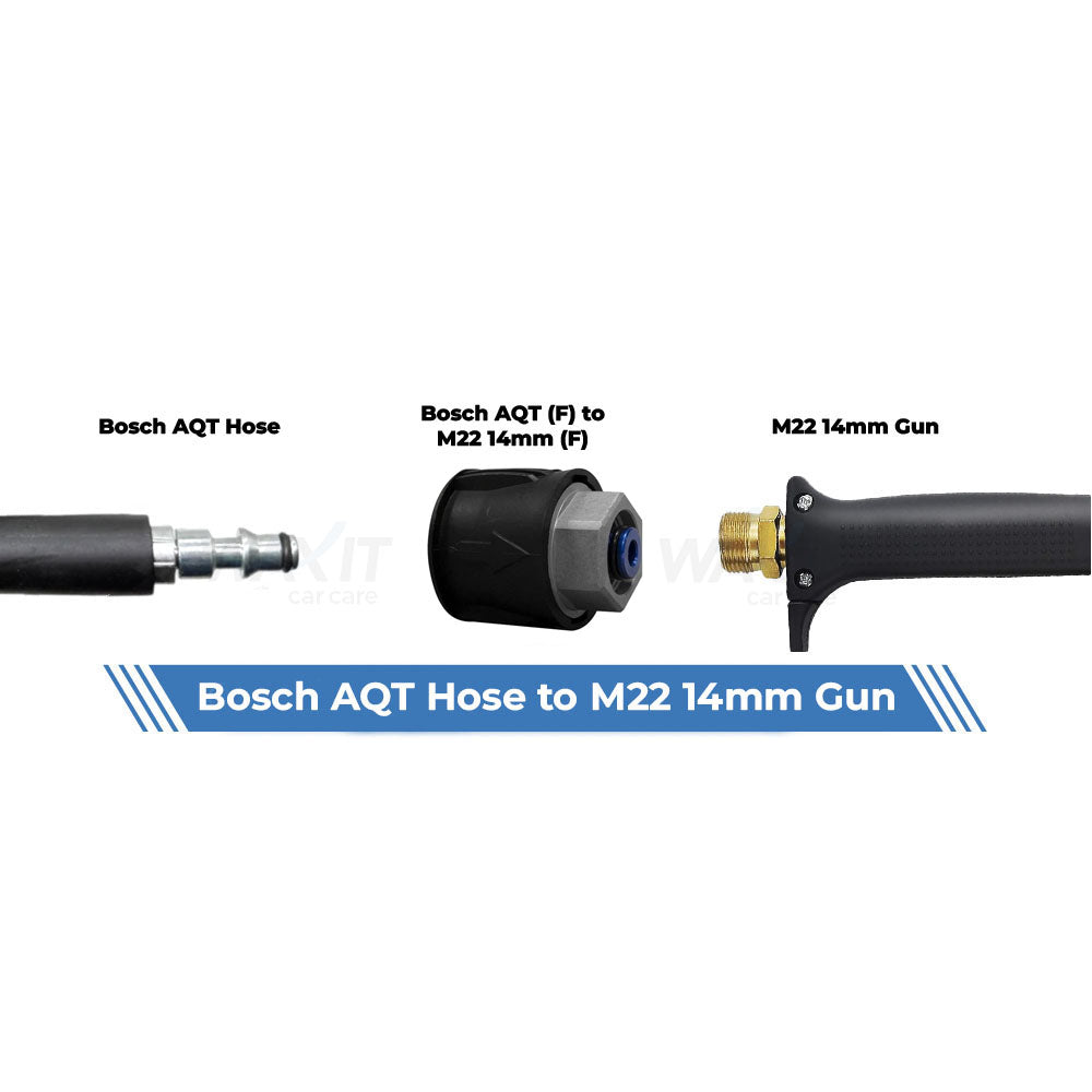 Bosch AQT to M22 14mm adaptor guide showing which Aquatouch adaptor suits each connection