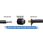 Bosch AQT to M22 14mm adaptor guide showing which Aquatouch adaptor suits each connection