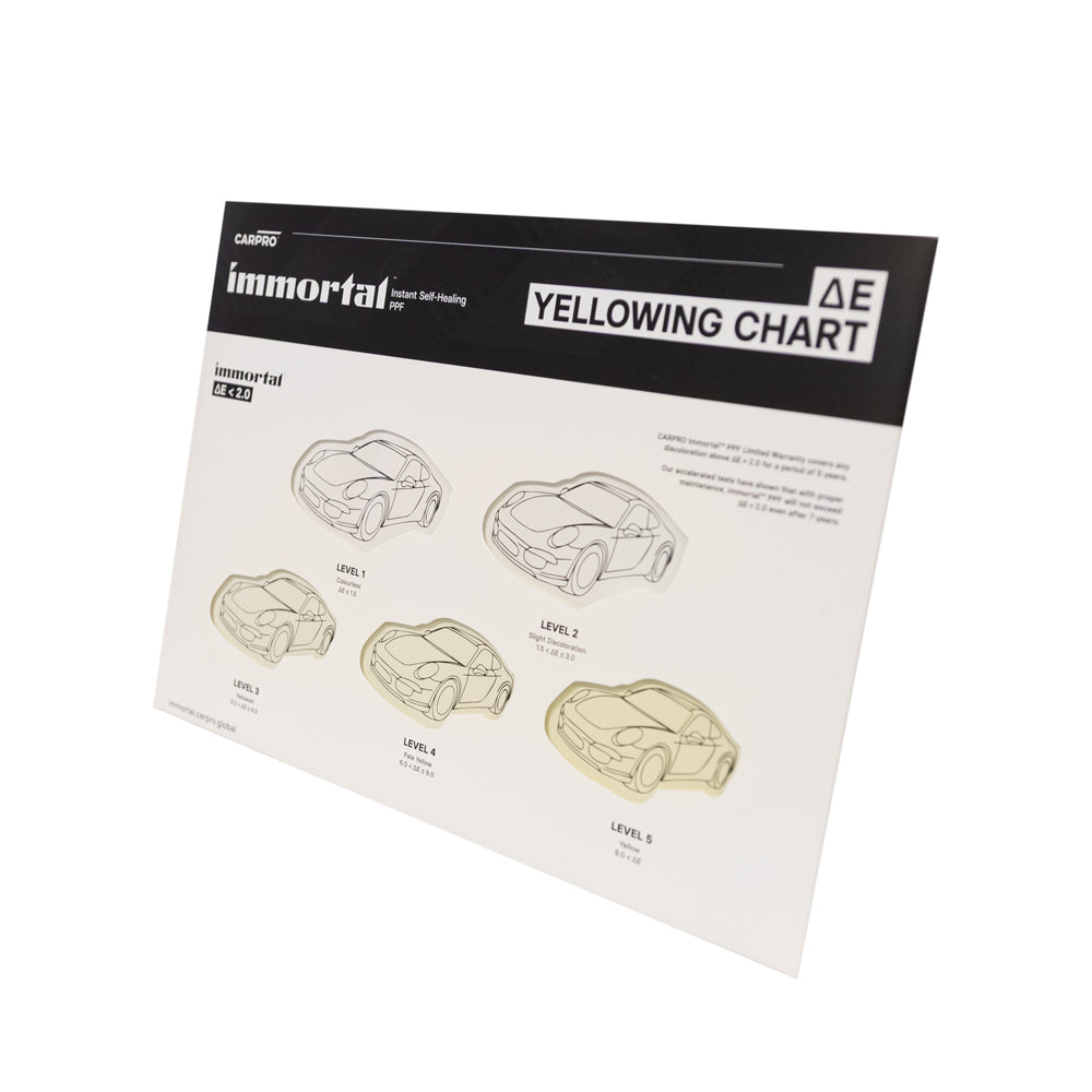 CARPRO Yellowing Chart Board