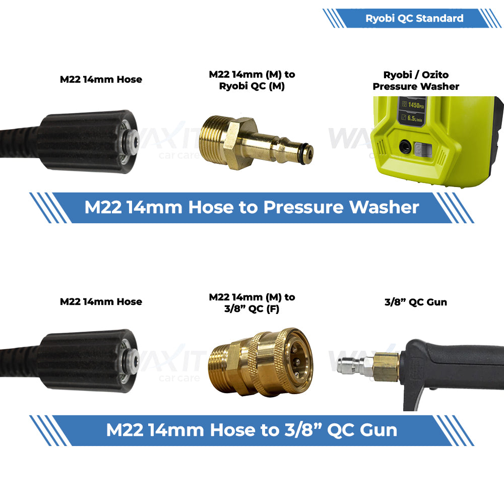 Waxit Pressure Washer Hose Fitting Kit | Ryobi / Ozito