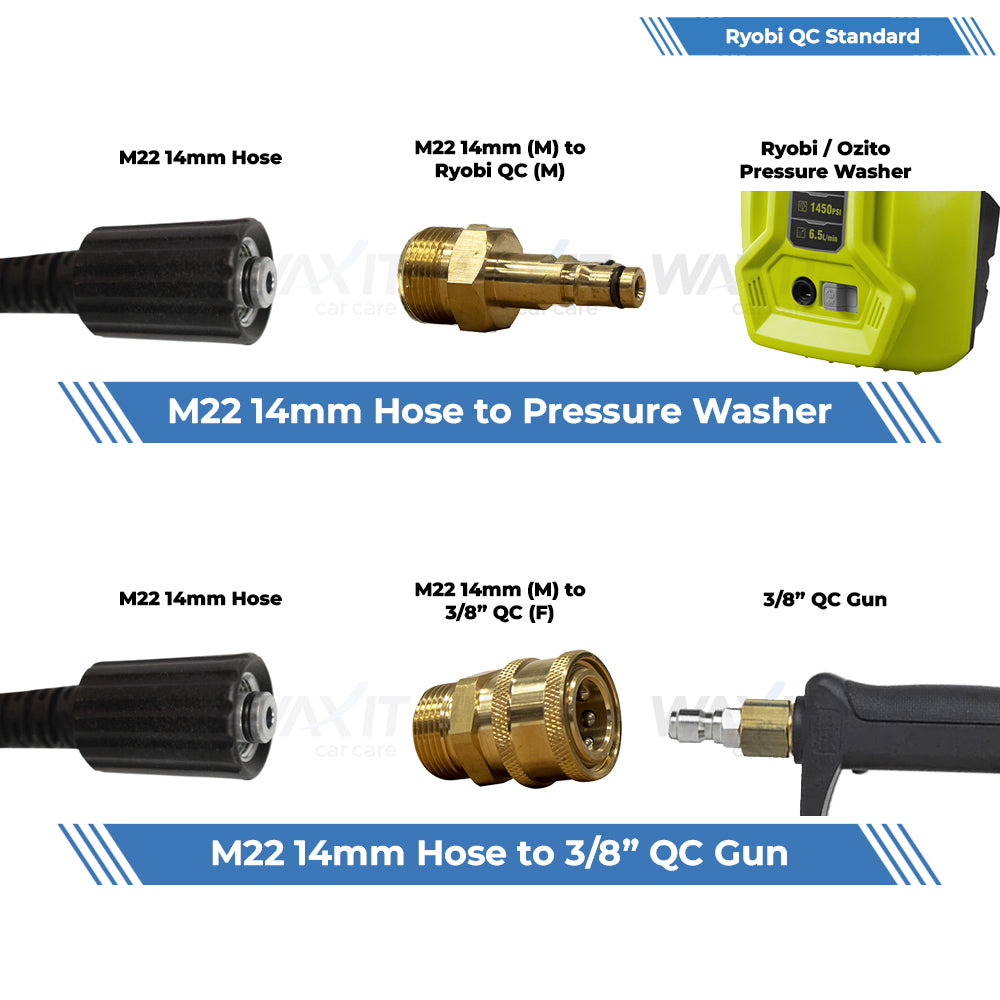 Waxit Pressure Washer Hose Fitting Kit | Ryobi / Ozito