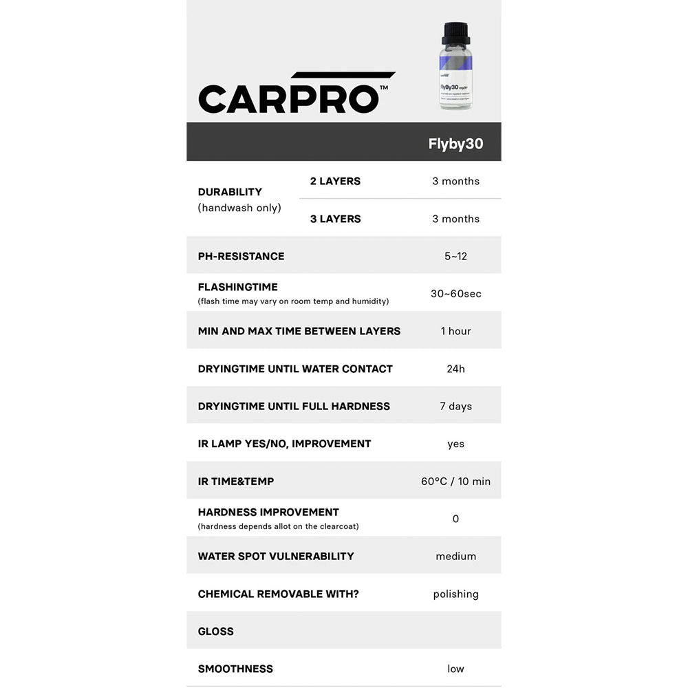 CarPro FlyBy30 Glass Coating 20ml Kit