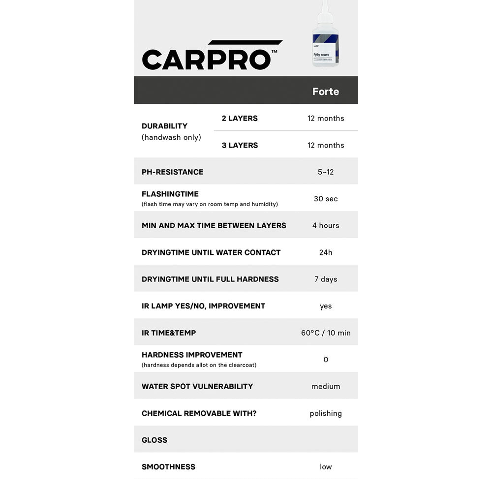 CarPro FlyBy Forte 15ml Kit V4